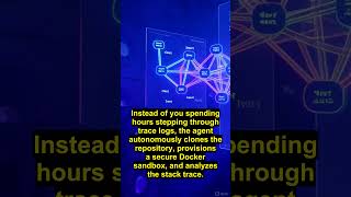 Build Autonomous AI Software Engineers | Learn-Coding-Agent Deep Dive #Shorts