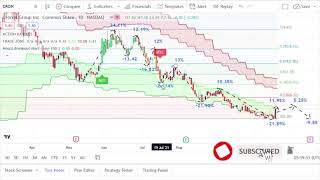 Celebrity ¿Is Cronos (CRON) Stock Worth Buying? Wealth
