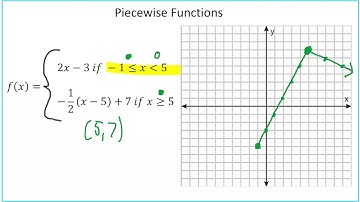 Piecewise Functions