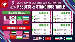 🔴 5 Teams Qualified AFC U23 Asian Cup 2024 Results & Standings Table as of 20 Apr