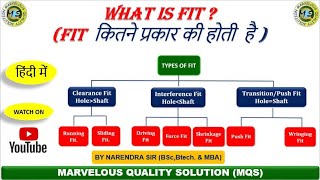 What is Fit? फिट क्या है? Types of Fit? फिट कितने प्रकार की होती है?