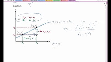 1.4 video 1 linear functions and slope