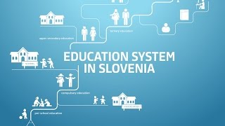 Education System of Slovenia (Whole Video)