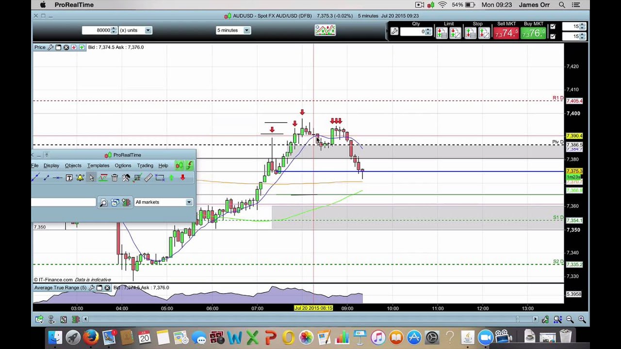 Aud Usd Live Trade 20th July 5 Minute Timeframe You Aud Usd Live Trade 20th July 5 Minute Timeframe