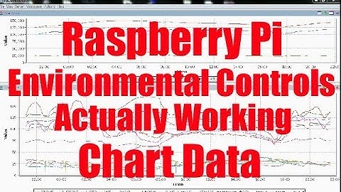 Raspberry Pi Greenhouse Environmental Controls Results *CHART Data*