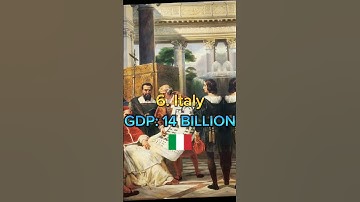 TOP 10 RICHEST COUNTRIES IN 1700 AD #shorts #viral