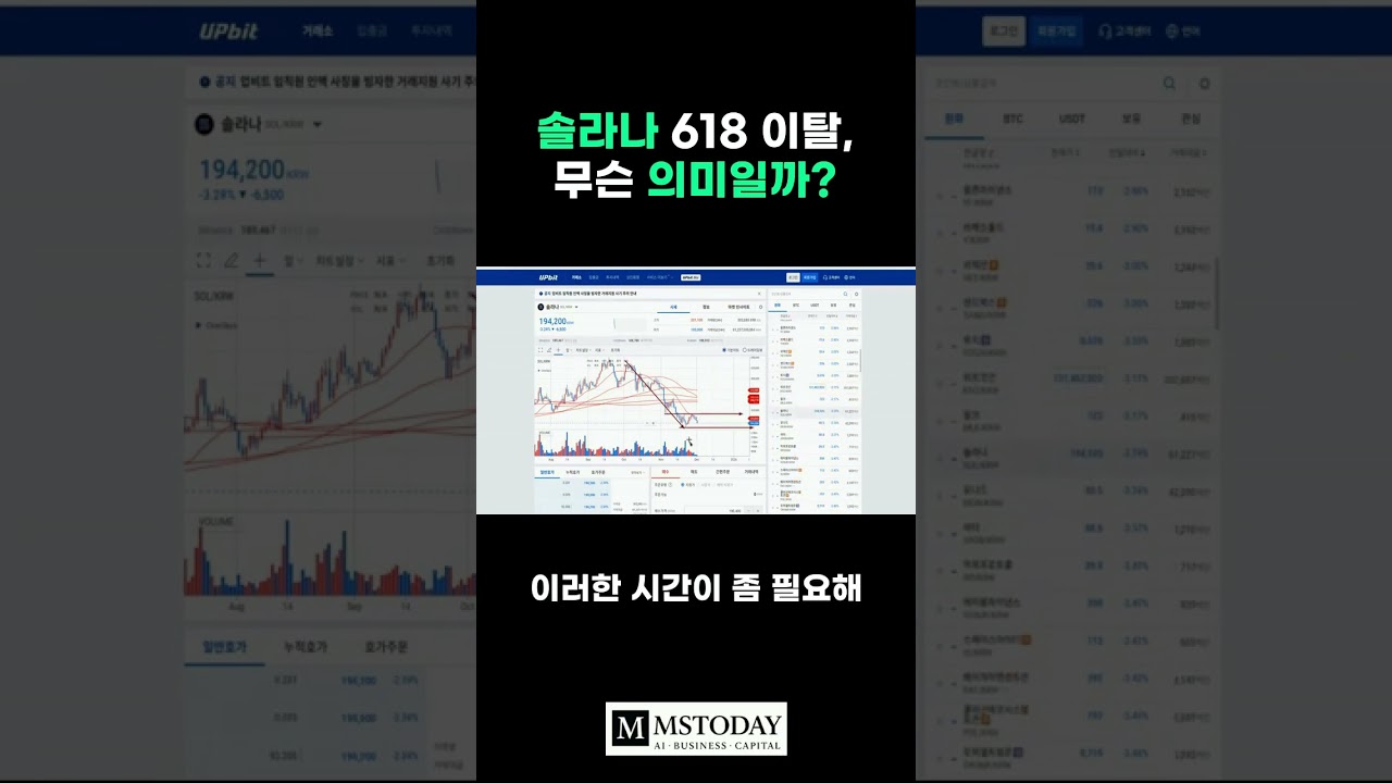머니쇼츠-영상] 솔라나 618 이탈 무슨 의미일까? - MS TODAY