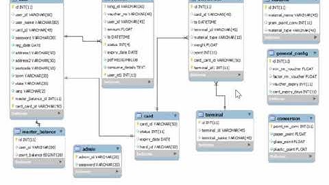 ทำความรู้จักแบบจำลองข้อมูล DATAMODEL