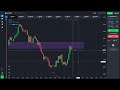 Candle বুঝে আমি যেভাবে trade করি