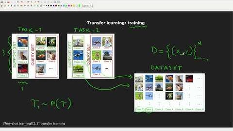 [Few-shot learning][2.1] transfer learning