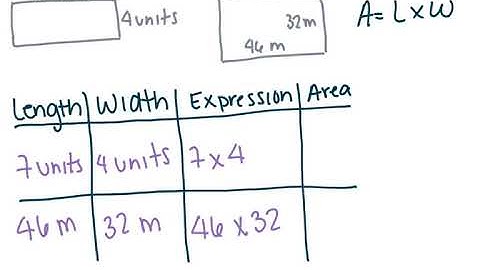 Module 4 Lesson 7 (Replacing Letters with Numbers)