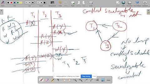 Lecture 4.5 | DBMS | Conflict Schedule | Dr. Pushpa Choudhary