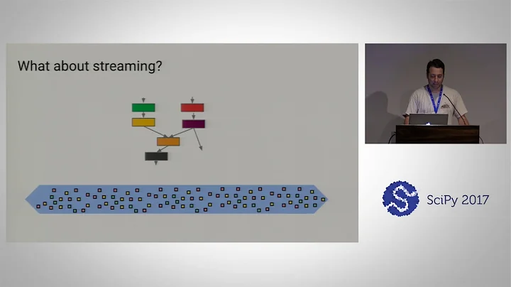 Big Data Processing with Apache Beam Python | SciP...