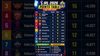 IPL 2026 Points Table Update 🔥 | 18 May 2026 Latest Standings 😱 | Playoff Race Heat Up!#pointstable