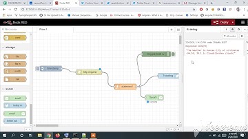 IOT ICP 5 - UMKC. Sending mail and tweet using node red