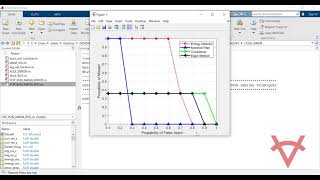 DESIGN OF ENERGY DETECTOR , MATCHED FILTER , COVARIANCE AND EIGEN VALUE SPECTRUM SENSING TECHNIQUES