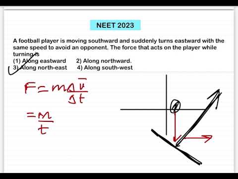 NEET 2023:(By 2 methods)A football player is moving southward and suddenly turns eastward with the 14 NEET 2023:(By 2 methods)A football player is moving southward and suddenly turns eastward with the