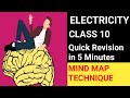 ELECTRICITY CLASS 10 QUICK REVISION THROUGH MIND MAP|CLASS 10 SESSION 2023-24 PHYSICS .