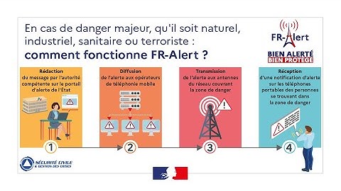 FR-Alert : comment ça marche ?