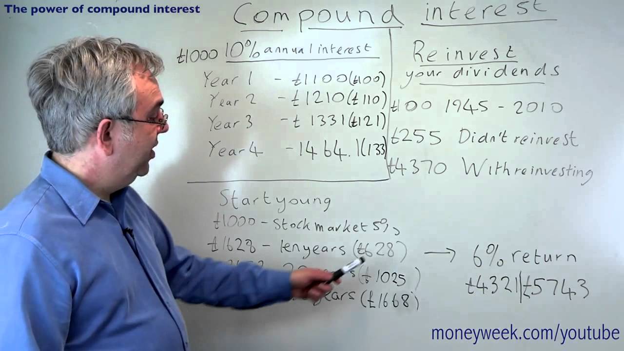 Binary options compound interest