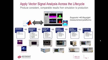Intro to Comprehensive Analysis, Demodulation & Troubleshooting | 89600 VSA Software | Keysight
