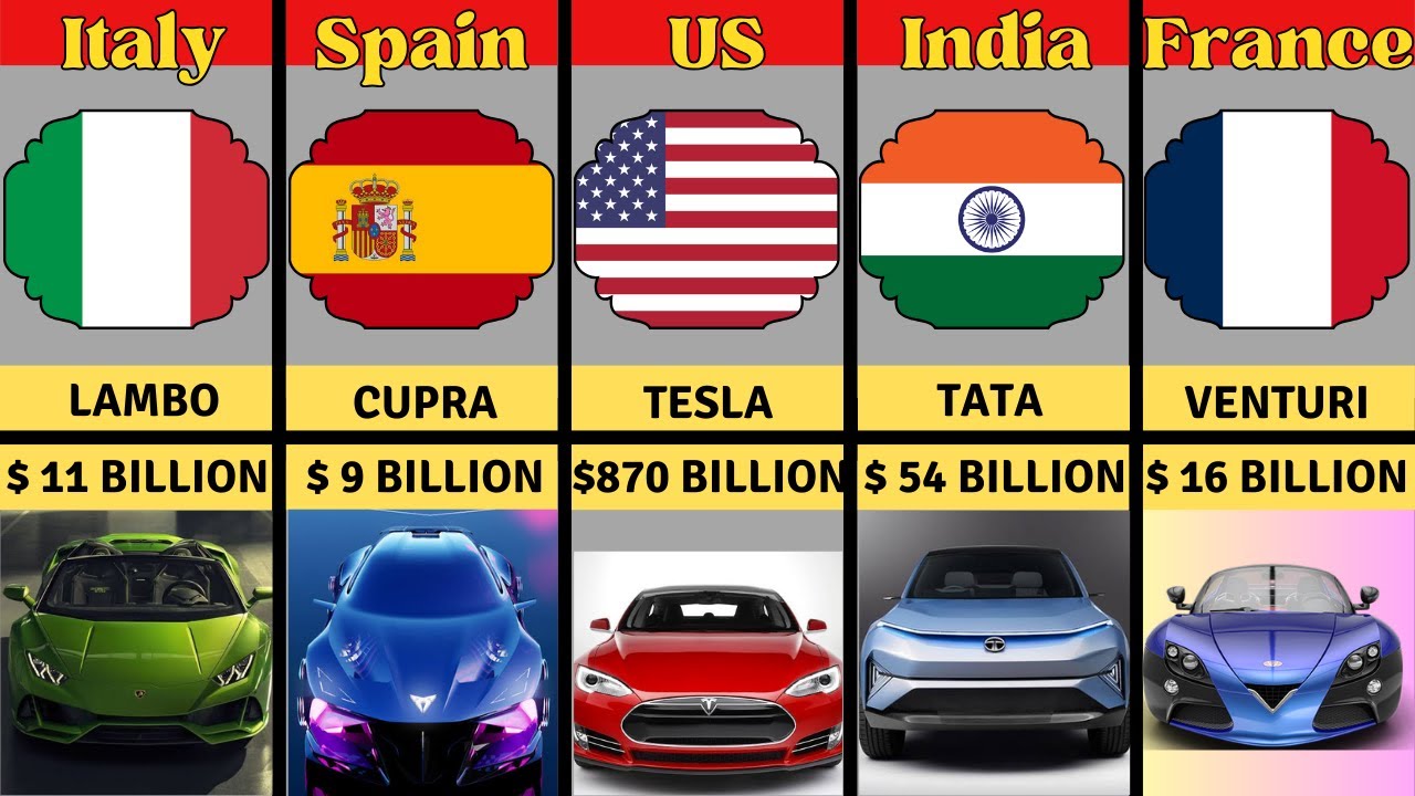 car-brands-from-different-country-car-brands-by-country-youtube