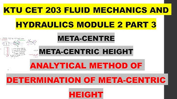 MATACENTRE METACENTRIC HEIGHT ANALYTICAL METHOD OF DETERMINATION OF META  CET 203 FM MODULE 2 PART 3