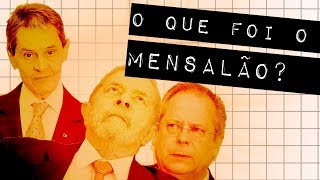 O QUE FOI O MENSALÃO? #meteoro.doc