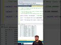 Product Based Question on SubQueries