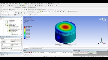 PISTON || Static Structural || Transient Thermal Analysis || Ansys workbench