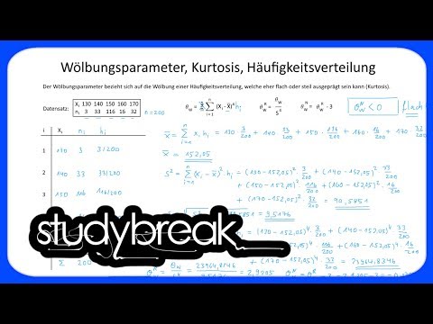 Video: Was ist leptokurtisch in der Statistik?