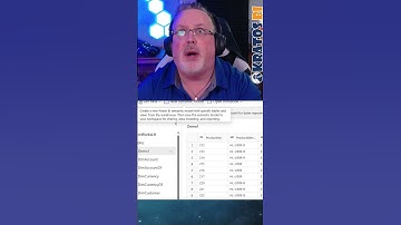 Microsoft Fabric Web Modeling Updates - Calculation Groups!