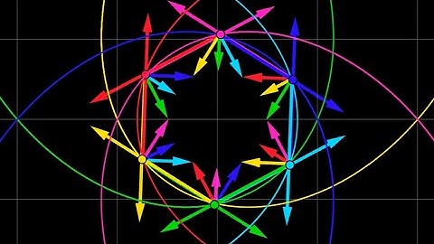 Acceleration vectors in 6 body system | N Body Problem Simulation