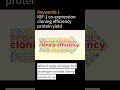 CHO Cell Paper Summary | Co-expression enhances cloning efficiency and protein production in CHO ce…