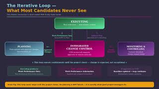 PMP Process Groups Explained: Waterfall vs Agile (All 5 Visualized)