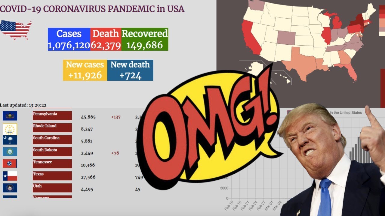 Coronavirus Covid-19 Pandemic in the USA : Real Time Counter, Live Stats, Graph and Latest News