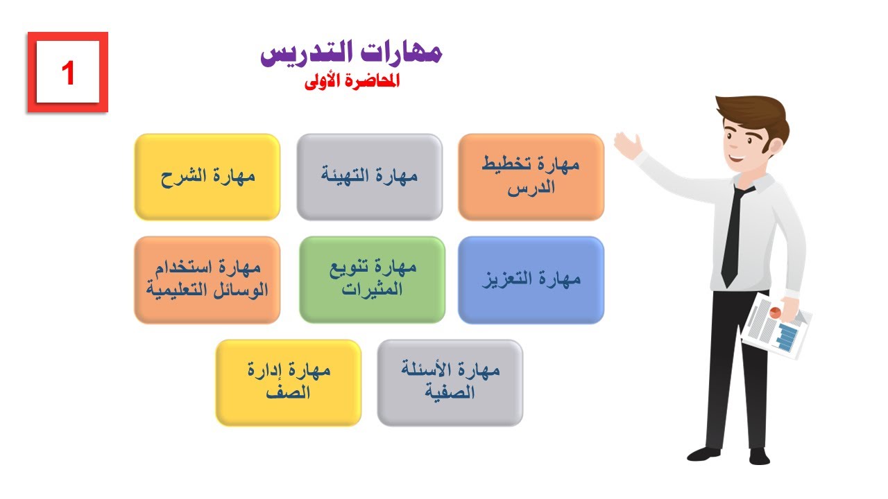 مهارات التدريس المحاضرة الأولى ( مهارة تخطيط الدرس وصياغة الأهداف السلوكية)