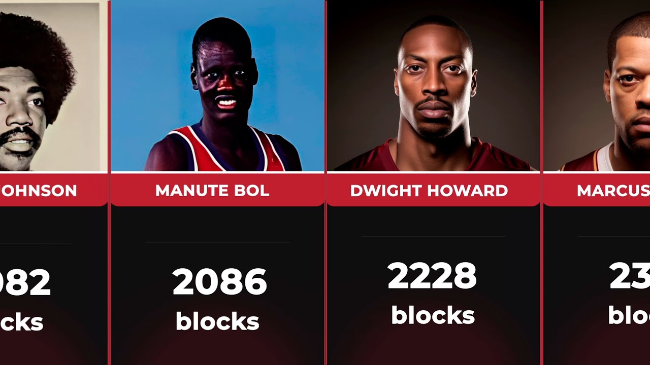 The NBA's AllTime Leaders in Blocked Shots. TOP 33. YouTube