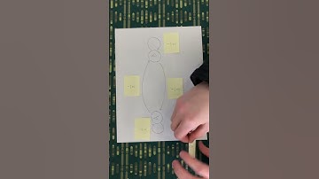 Team IDK: Information Theory and Markov Chains