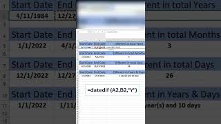 How to use DATEDIF function in Excel #shorts
