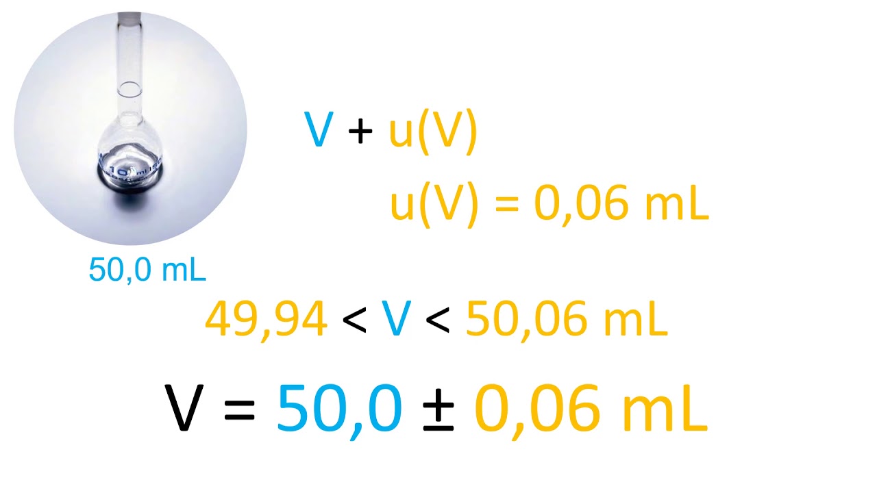 Incertitude d’un dosage par étalonnage