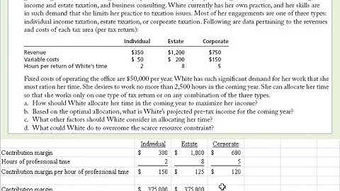 Incremental Analysis - Relevant Costing - Allocation - Scarce Resources E10-23