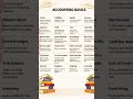 accounting basic #trend #viral #exam #dreamcommerceachiver