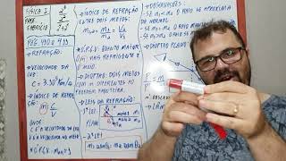 Explicação Sobre Refração Da Luz, Dioptros Planos E Lâminas De Faces Paralelas