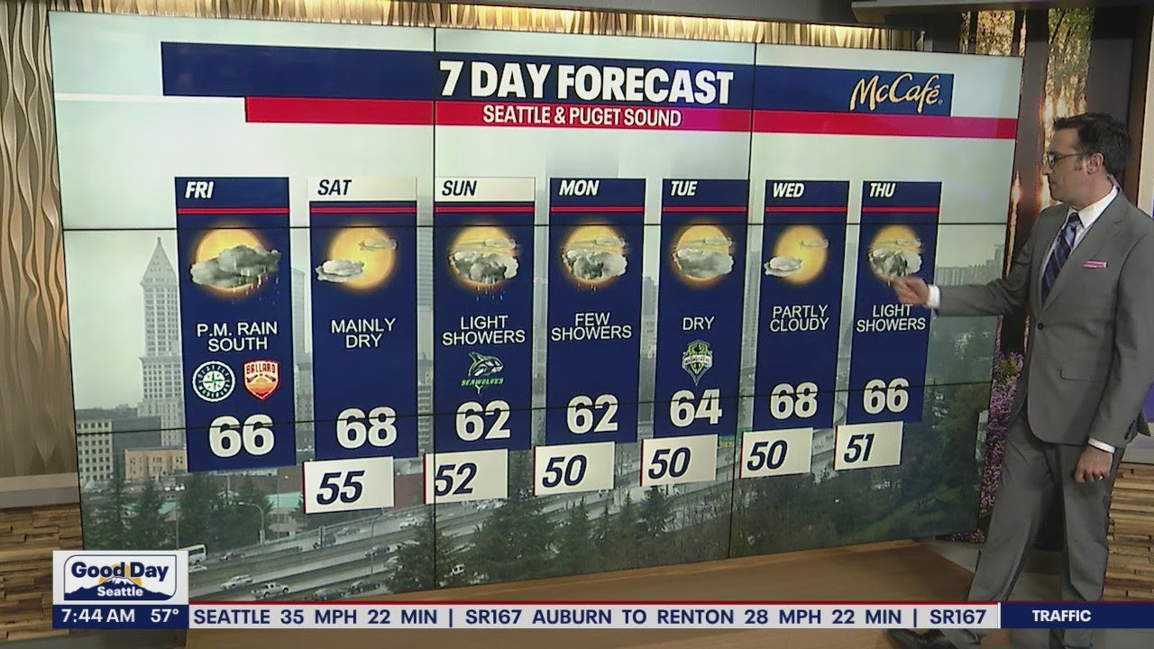 Spotty showers to start the weekend | FOX 13 Seattle - YouTube