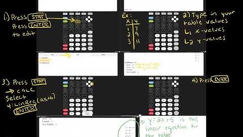 How to create a linear equation from a table of values Calculate84 TI84 Graphing calculator y=mx+b