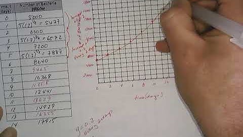 Modelling With Exponential Functions video 4.mp4