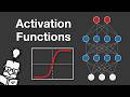 Activation Functions in Neural Networks - Explained