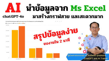 ChatGPT-4o นำข้อมูลจากไฟล์ Microsoft Excel มาสร้างเป็นกราฟด้วยคำสั่งง่ายๆ