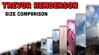 All Trevor Henderson Giants Size Comparison (Siren head, behemoth, cartoon cat, house head…)